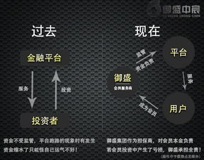 什么是黄金线买入法？黄金线指什么？