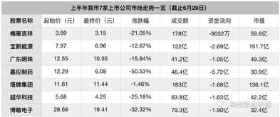 梅州上市企业有多少家呢？