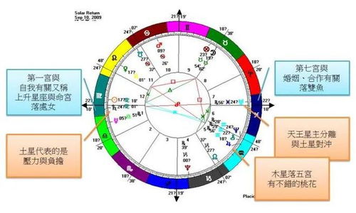 离婚183天,我当 神秘星盘师 月赚过万 你瞧不起的行业,真的很挣钱