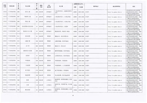 广东专插本报考时间,2023广东专插本填报志愿时间(图1)