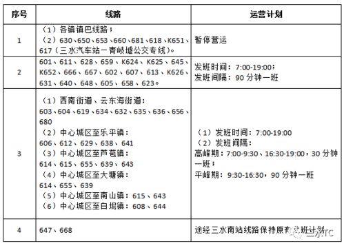 关于临时调整公交线路运营发班计划的通知