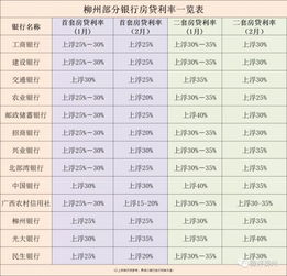 买房贷款利息怎么算(房贷利息计算公式2019)