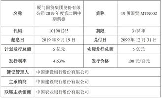 贷款资金募集中什么意思