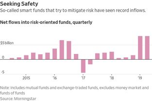 美股投资者如何利用对冲管理投资风险?