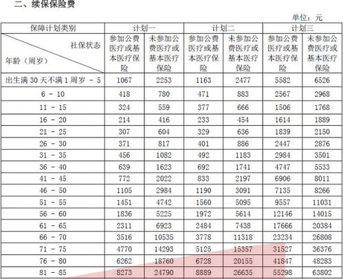 新华华尊百万医疗保险新华保险康健华尊是什么保险