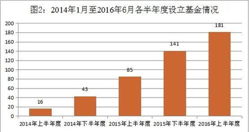 问1下上市公司再融资的方法都有哪些！？分别有甚么优缺点？