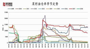 永安期货 猪瘟消息拖累豆粕 短期油强粕弱