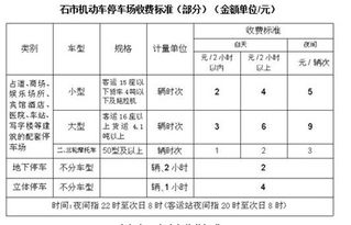 物价局规定的停车收费标准(铁岭停车场物价标准表图片)