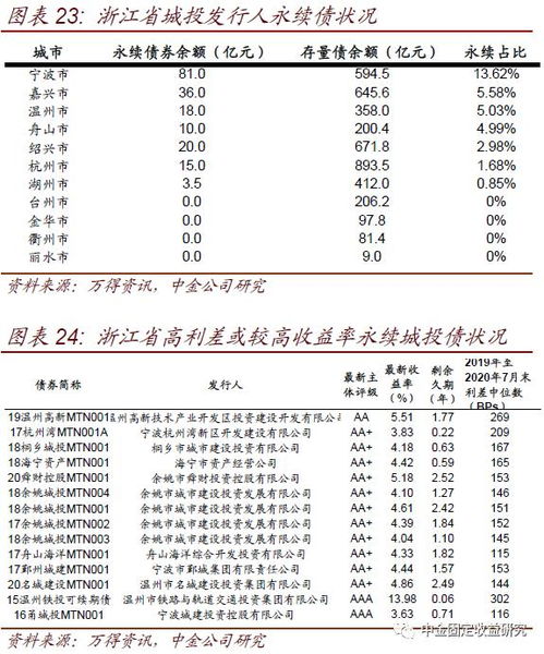 城投控股7月03号走势图