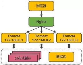 阿里与的虚拟主机可以设置nginx反向代理么(可用于代理的虚拟主机)