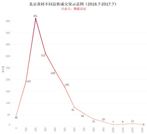 大兴区北京指标多少钱一年?大兴区京牌指标怎么摇号?