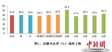 油价上升对汽车均衡价格和均衡数量的影响