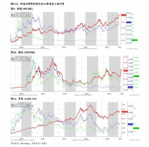 新东方股票实时价格是ADS的价格还是普通股票的价格?