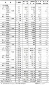 中企百强为什么没有铁路总公司