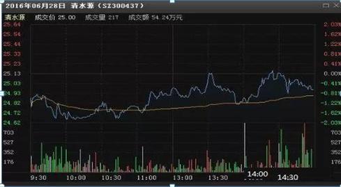 大盘跌破3000点，是买股票的好机会吗