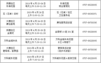 老人体检4月安排出炉 满足这个条件体检唔使钱