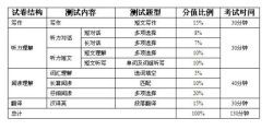 大学英语四六级考试及格分数线