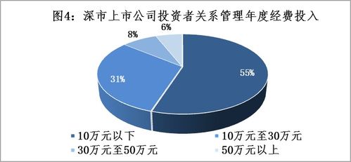 什么是上市公司？融资与上市公司有什么关系？