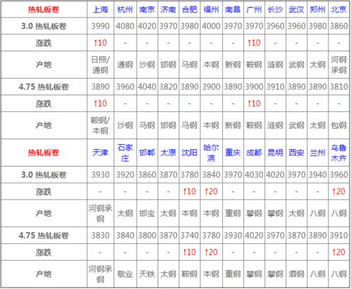 钢铁今日价格行情（钢铁今天最新报价）