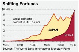 新闻说中国超过日本成为世界第二大经济体，那这个排名算欧盟经济体在内了吗?最新的排行榜是多少?