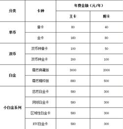 农行免年费好信用卡中国农业银行信用卡什么情况能免年费 