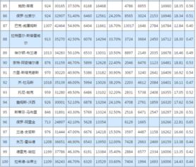 nba历史球员得分榜排名（nba 历史得分榜排名） 第1张