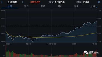 股票:为什么探底,探高都会说二次的呢?