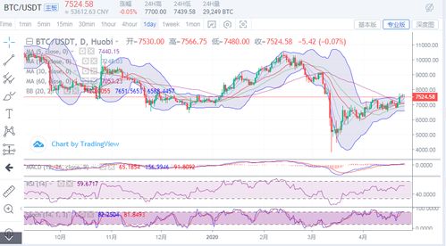 5月26比特币行情,比特币最新实时价格行情走势