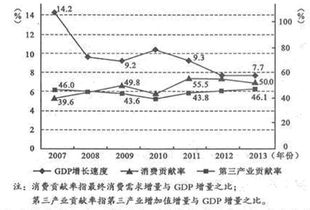 我国市场经济机制的优势