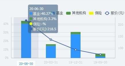 出境游概念股还可投资哪些股票