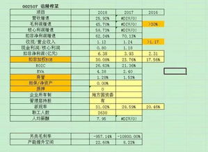 我是一个新手,600300这个股票怎么样