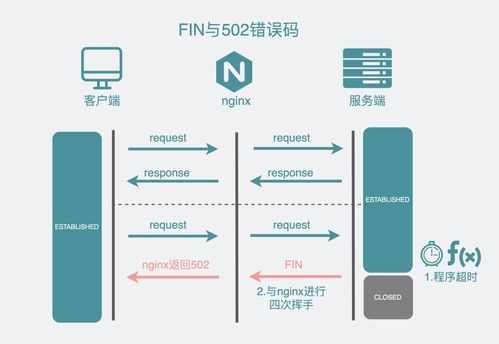 502问题怎么排查