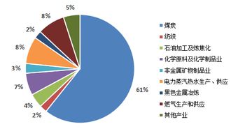 鄂尔多斯有那些好的煤炭企业。适合大学生进去学习发展？（答案满意必须追加分数）