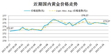 一周市场回顾及策略评述