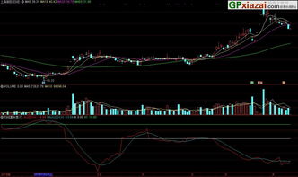 均线斜率问题怎么用指标表现出来