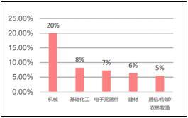 披露中报是什么意思