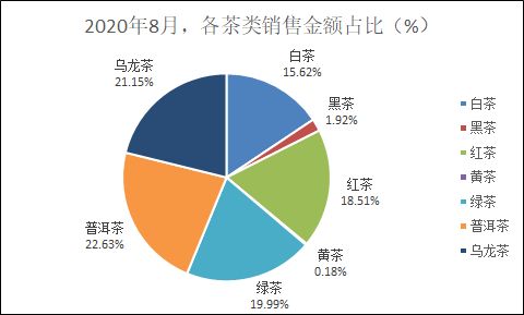 茶叶行业淡季怎么说