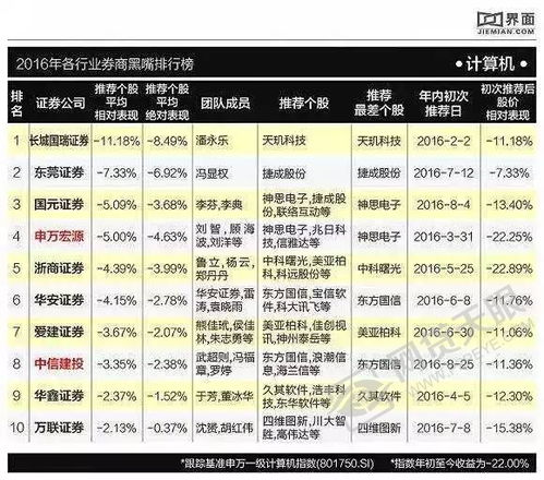 郑州比较靠谱的证券公司有哪些？