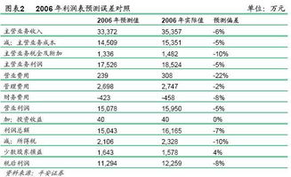 营业成本怎么算？营业成本是不是等于主营业务成本？请各位大虾帮忙