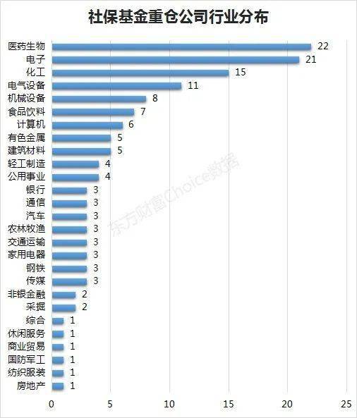 一只基金有六只重仓股停牌会怎么样？