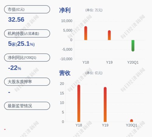 积成电子员工持股什么时候可以卖