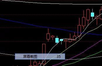 股市K线图连着两天都是绿十字星说明啥问题