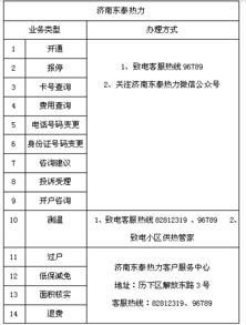 供暖倒计时 济南今冬不用暖气的用户,15日前别忘报停 