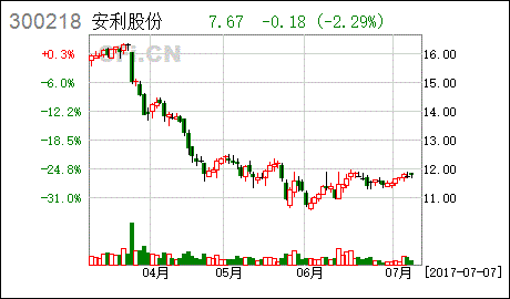 受到政券会处罚对股票价格影响