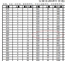 安徽省高考分630排在多少名 