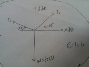 力学 求未知力 详细做法 