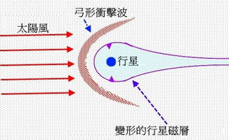 冲击波是怎样形成的