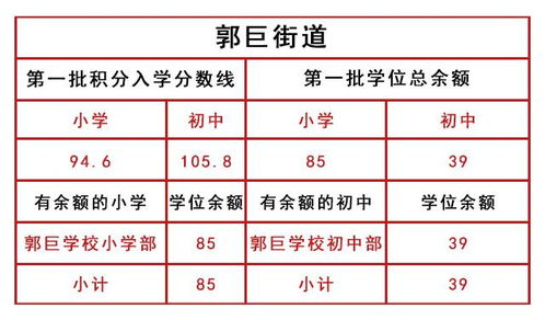 2017年北仑区小学 初中一年级借读生招生报名公告放送啦 