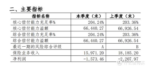 中宏人寿的重疾险哪种靠谱一点 值不值得买 (中宏保险百年人寿靠谱吗)