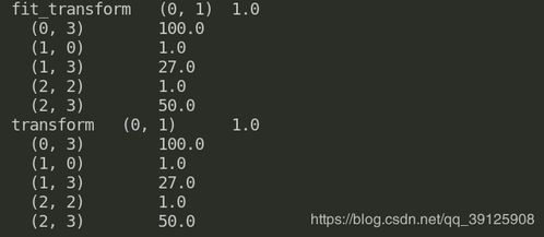 Python数据预处理数据归一化 米粒分享网 Mi6fx Com